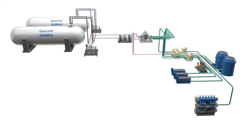 GasLink® kuro dujų tiekimo sistema